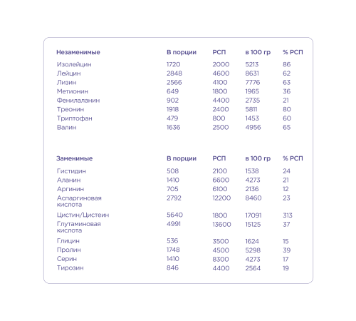Протеиновый комплекс 