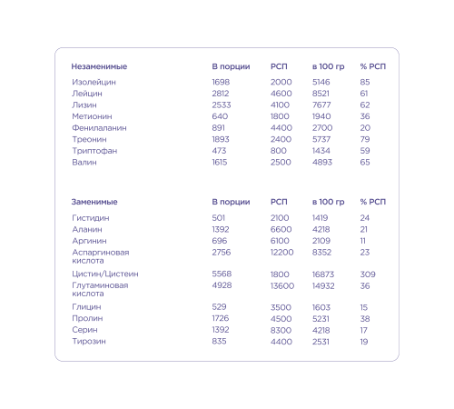 Протеиновый комплекс 