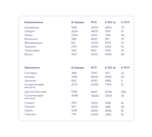Протеиновый комплекс 