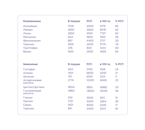 Казеиновый протеин 