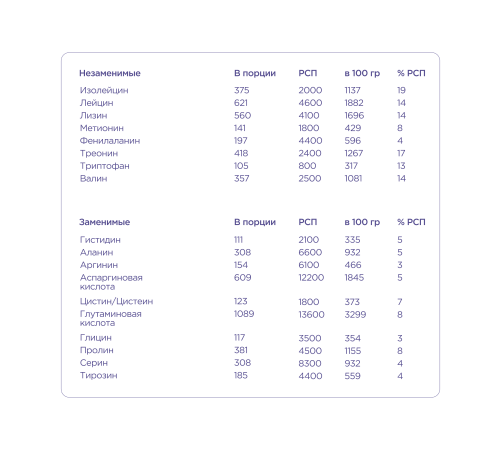 Кето-протеин 