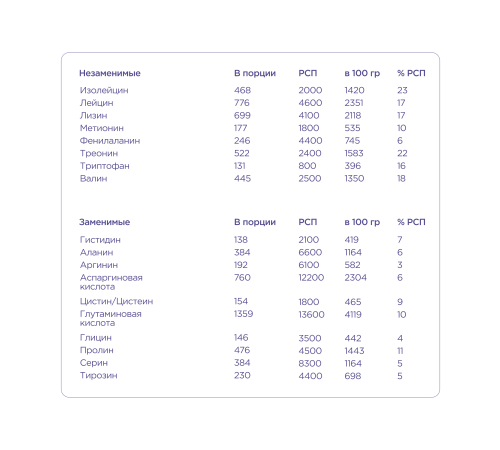 Кето-протеин 