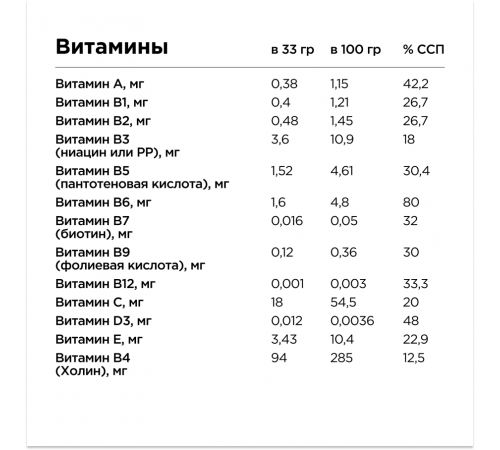 Женский протеин с витаминно-минеральным комплексом 