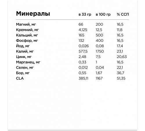 Женский протеин с витаминно-минеральным комплексом 