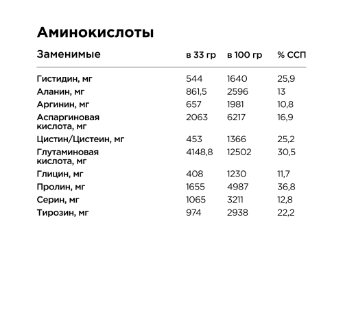 Женский протеин с витаминно-минеральным комплексом 