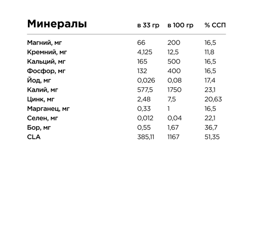 Женский протеин с витаминно-минеральным комплексом 