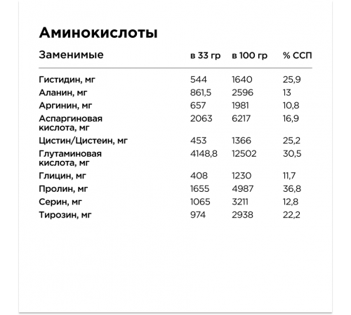Женский протеин с витаминно-минеральным комплексом 