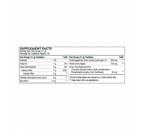 Пребиотик FiberMend, Thorne, 330 г